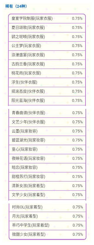 《甜点王子2》转蛋机伙伴服饰概率分析详解