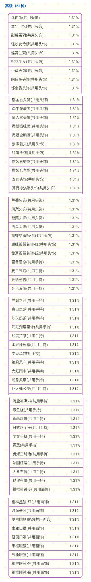 《甜点王子2》转蛋机伙伴服饰概率分析详解