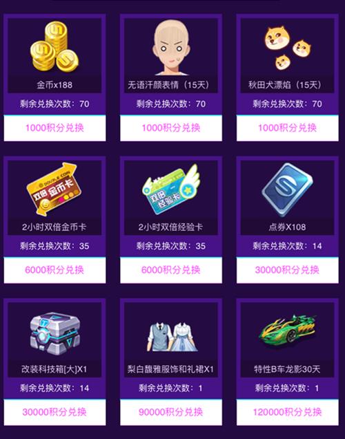 《QQ飞车》手游超级玩家手游节礼包