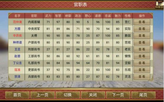 《皇帝成长计划2》近臣剧情介绍