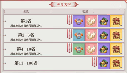 《狐妖小红娘》闪耀之星怎么玩