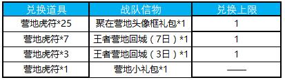 王者荣耀集营地虎符兑好礼活动内容奖励_王者荣耀集营地虎符兑好礼活动详情