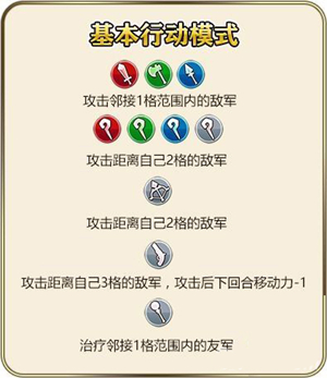 《螺旋英雄谭》行动力有什么用