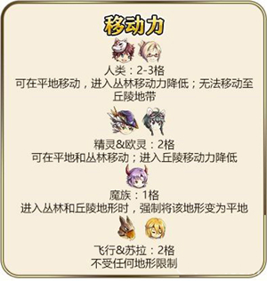 《螺旋英雄谭》行动力有什么用