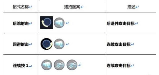 《魂武者》红夜技能连招公示图