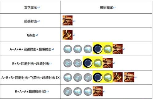 《魂武者》红夜技能连招公示图