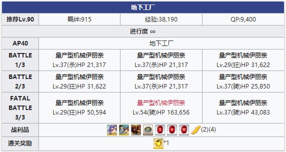 《FGO》万圣节三期地下工厂配置攻略
