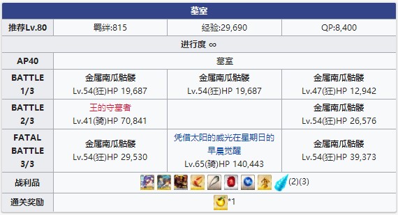 《FGO》万圣节三期墓室配置攻略
