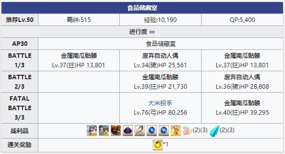 《FGO》万圣节三期食品储藏室配置