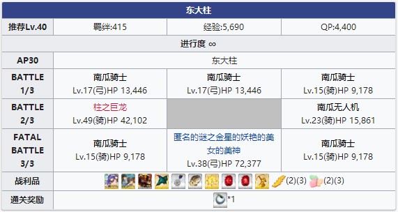 《FGO》万圣节三期东大柱配置攻略