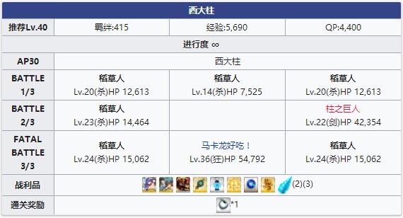《FGO》万圣节三期西大柱配置攻略