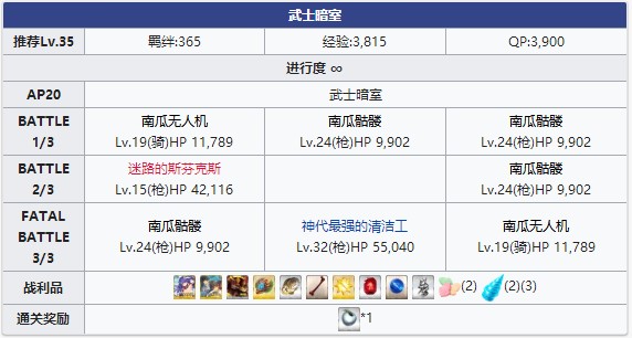 《FGO》万圣节三期武士暗室配置攻略