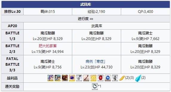 《FGO》万圣节三期武具库配置攻略