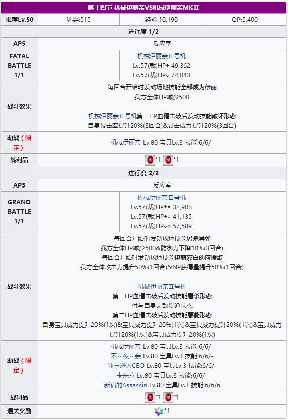 《FGO》万圣节三期第十四节配置