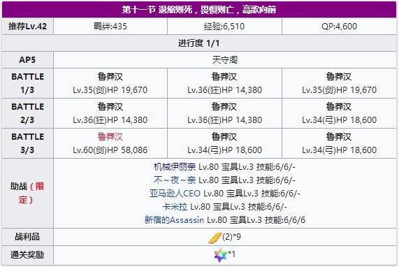 《FGO》万圣节三期第十一节配置