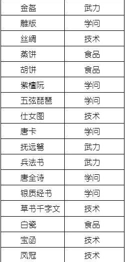 《长安不是一天建成的》工艺品大全