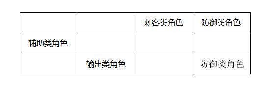 《航海王燃烧意志》阵容怎么搭配