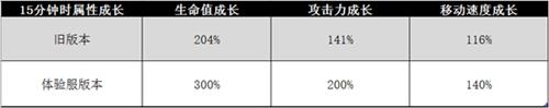 《王者荣耀》决战时刻效果是什么