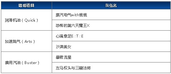 《FGO》声援点数速刷攻略