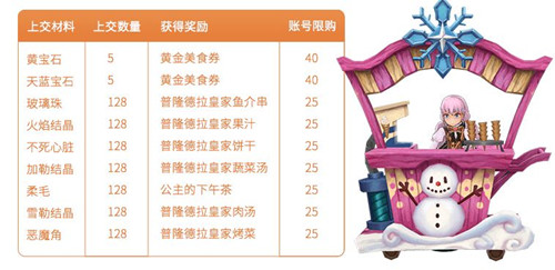《仙境传说RO》2018国庆活动大全