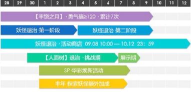 《阴阳师》2018国庆节活动大全