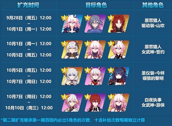 《崩坏3》周年扩充轮替即将开启