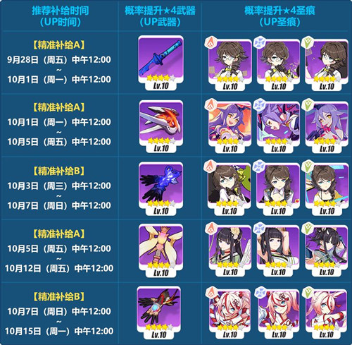 《崩坏3》周年精准轮替即将开启
