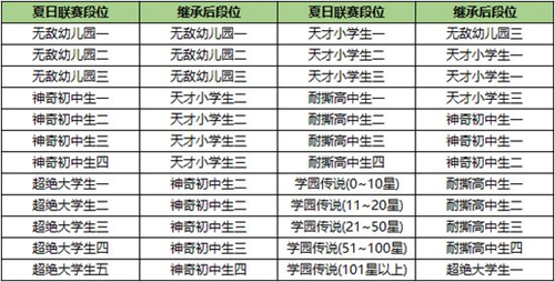 《非人学园》9月26日更新公告 开启秋日新赛季