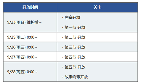 《FGO》合众国开拓史流程攻略