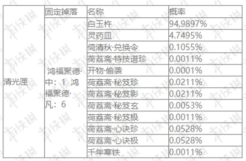 《楚留香》手游云巅罗宴秘宝选择兑换推荐