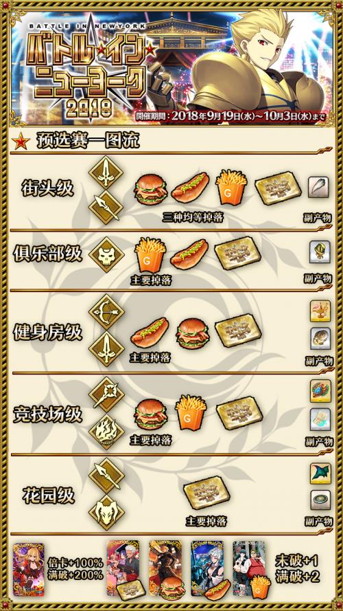 ��FGO��������Ԥѡ�����ù���