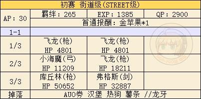 ��FGO��������Ԥѡ�����ù���