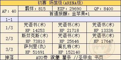 ��FGO��������Ԥѡ�����ù���