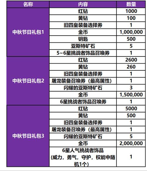 《十二战纪》9月20日更新维护公告