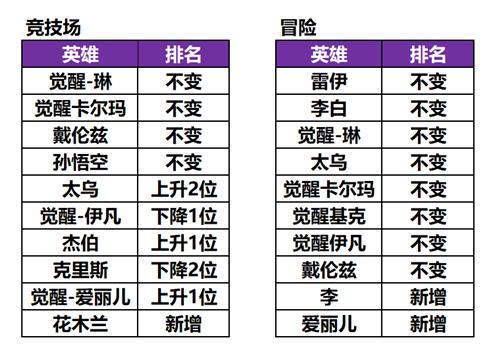 《十二战纪》9月20日更新维护公告