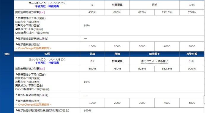 《FGO》酒吞童子宝具强化改动介绍