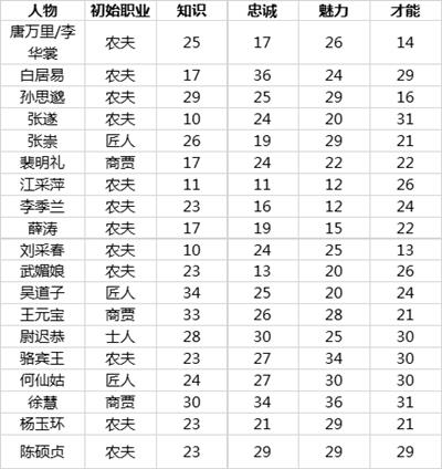 《长安不是一天建成的》市民养成大百科