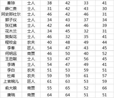 《长安不是一天建成的》市民养成大百科