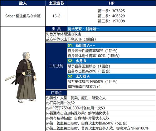 《FGO》下总国第十五节配置攻略