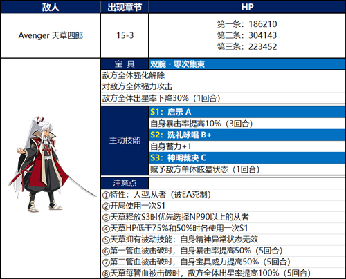 《FGO》下总国第十五节配置攻略
