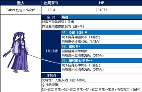 《FGO》下总国第十五节配置攻略