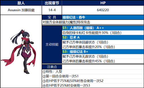 《FGO》下总国第十四节配置攻略