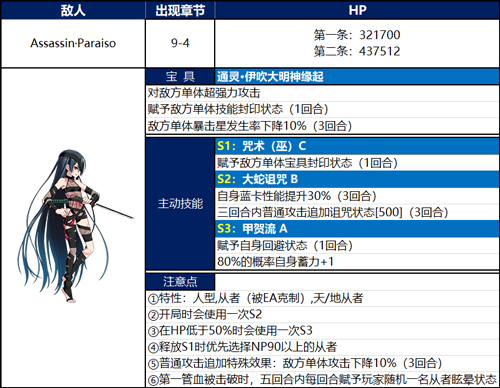 《FGO》下总国第九节配置攻略