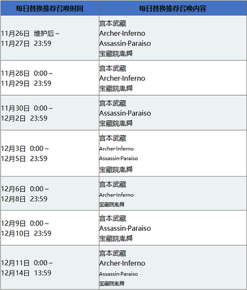 ��FGO��Ӣ�齣���߷�������ô��