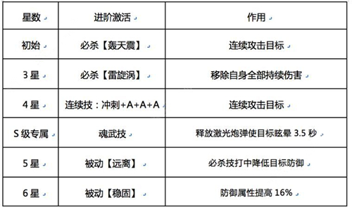 《魂武者》疾光用起来怎么样