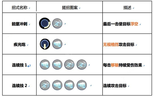 《魂武者》疾光用起来怎么样