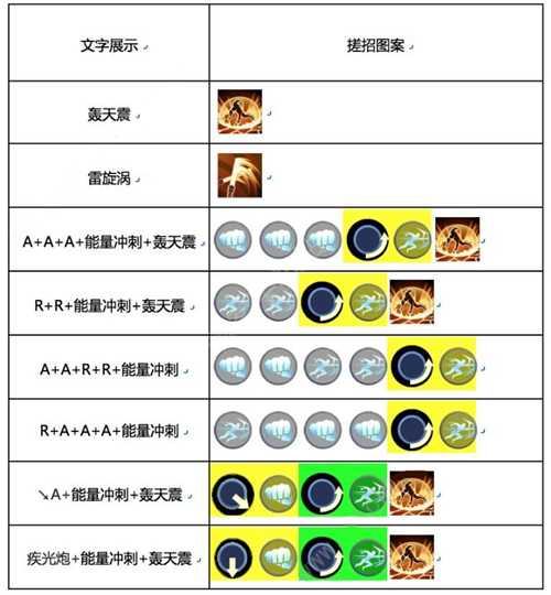 《魂武者》疾光用起来怎么样