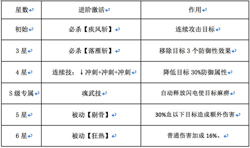 《魂武者》子龙用起来怎么样