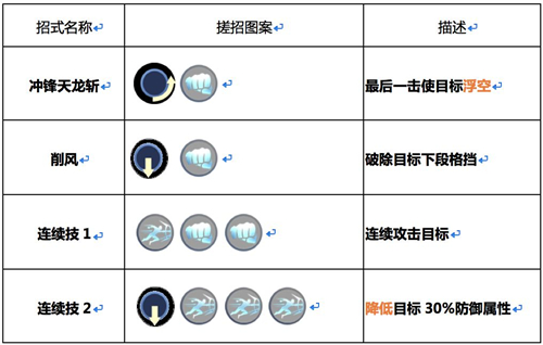 《魂武者》子龙用起来怎么样