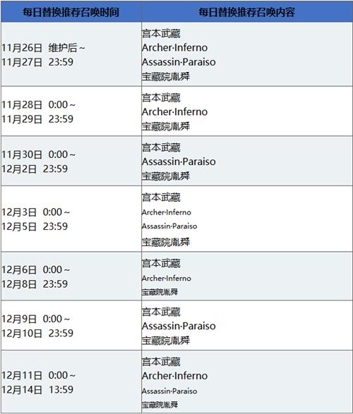 《fgo》国服153间章英灵剑豪七番决胜介绍